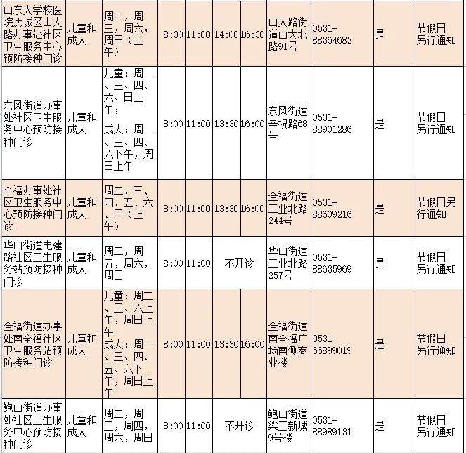 济南人速存！流感疫苗接种门诊查询指南