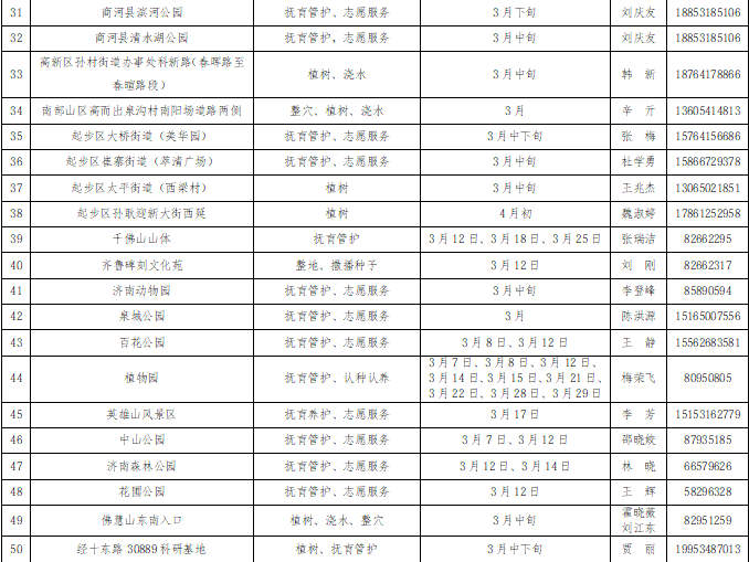 济南市2026年全民义务植树尽责活动全面启动，113个尽职点+尽职基地全年随时可为泉城增绿