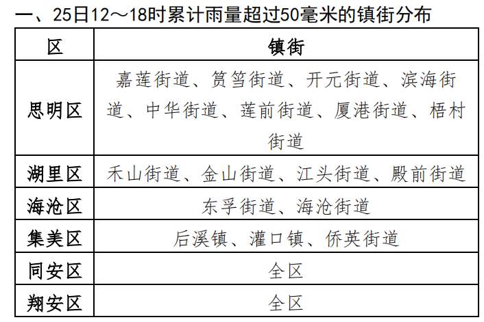 最新消息：台风格美逐渐向福建靠近 登陆点或偏南！厦门发布预警