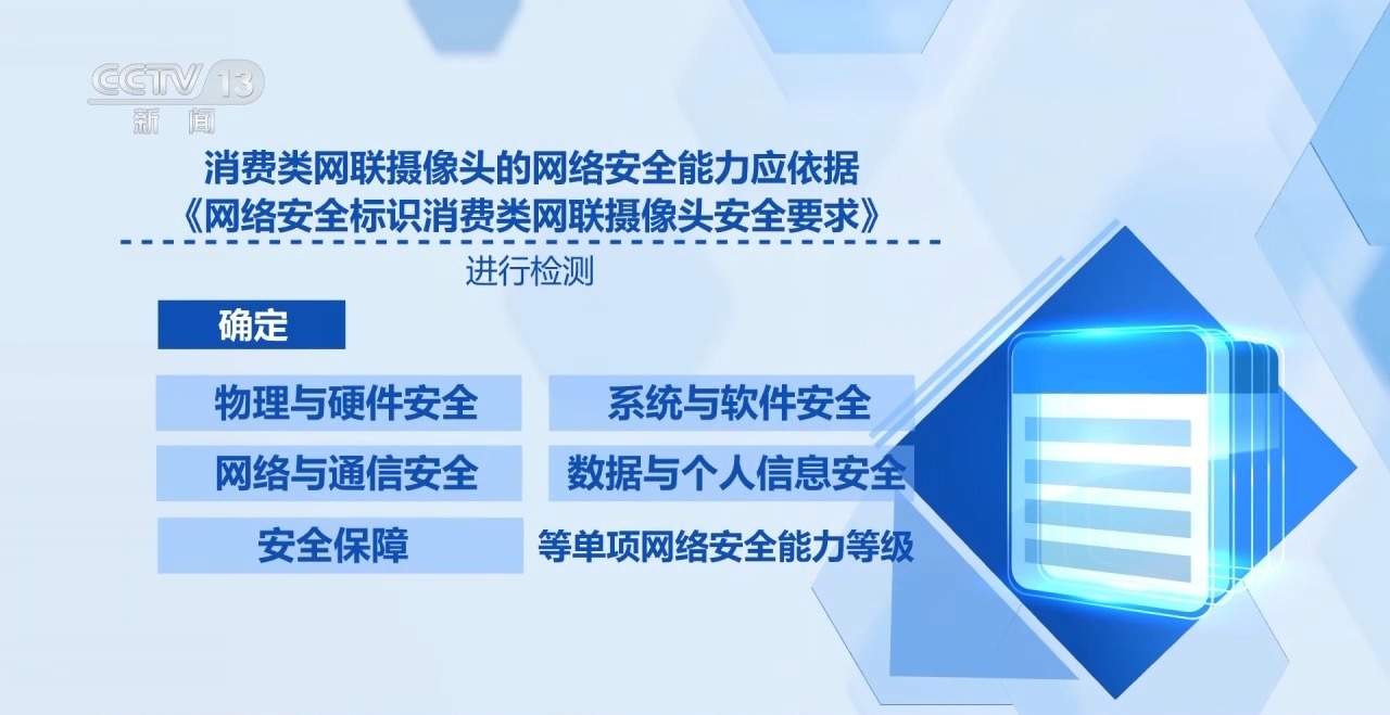 分级管理消费类网联摄像头 对应网络安全能力分为三个级别
