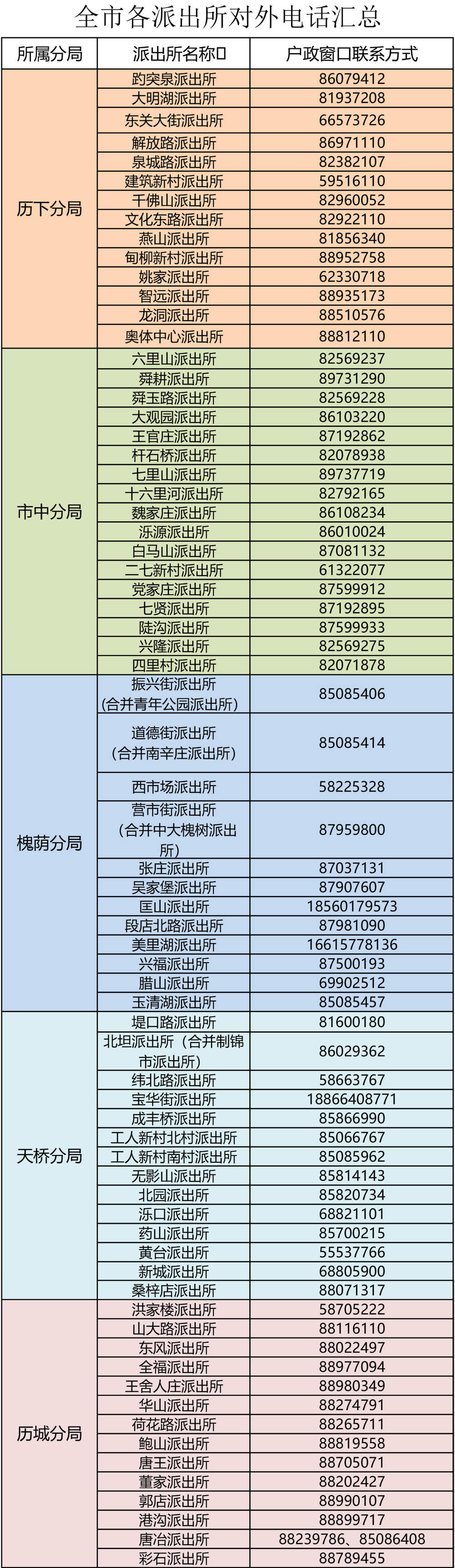 @济南老师儿：五一期间，请关注户政、车管、出入境办公时间