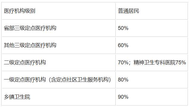 济南市居民医保门诊慢特病待遇看这里