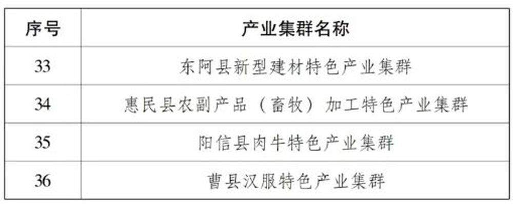 济南3家上榜！2024年度山东省特色产业集群名单公布