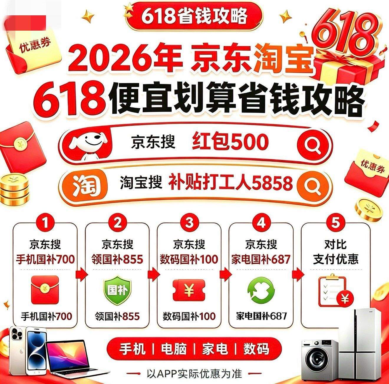 2026年618活动来了！5月12日20点正式开始到6月20日结束，附京东淘宝双平台618活动时间表、红包领取口令和满减规则攻略一览