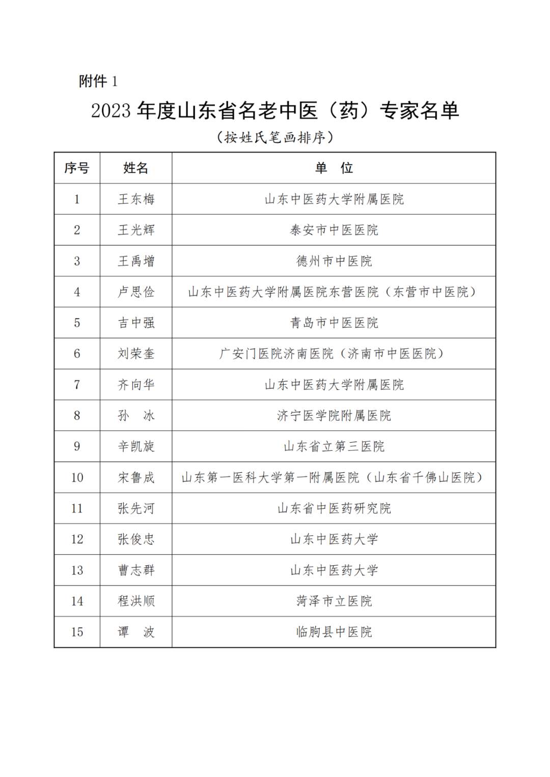 山东省中医药名医名单公布