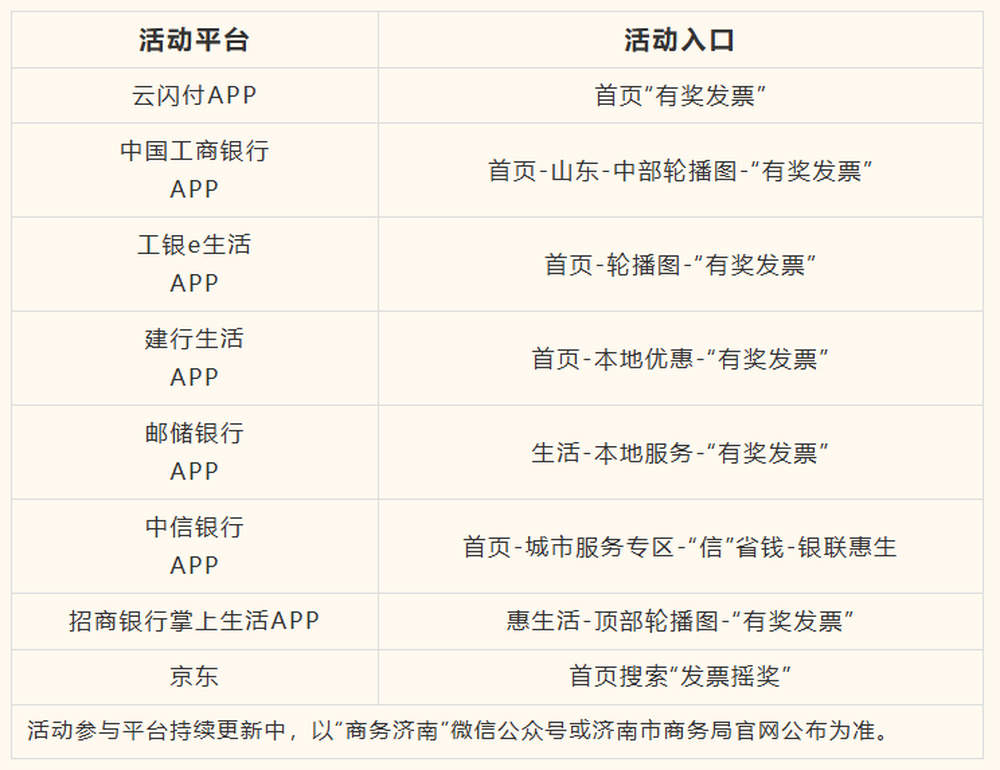 济南市发布第四期有奖发票活动公告