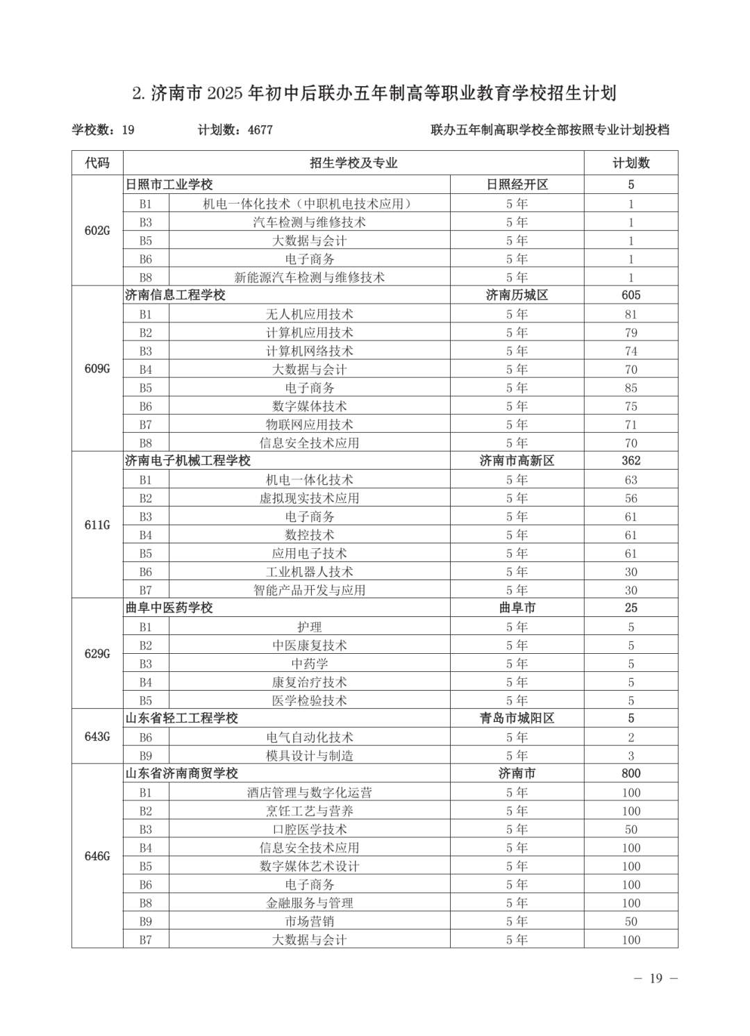 济南公布各高中2025年招生计划