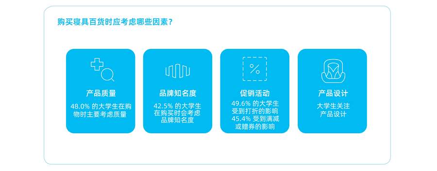 区域差异×情绪理性并行：2025高校消费市场的六大地域图谱与Z世代矛盾逻辑