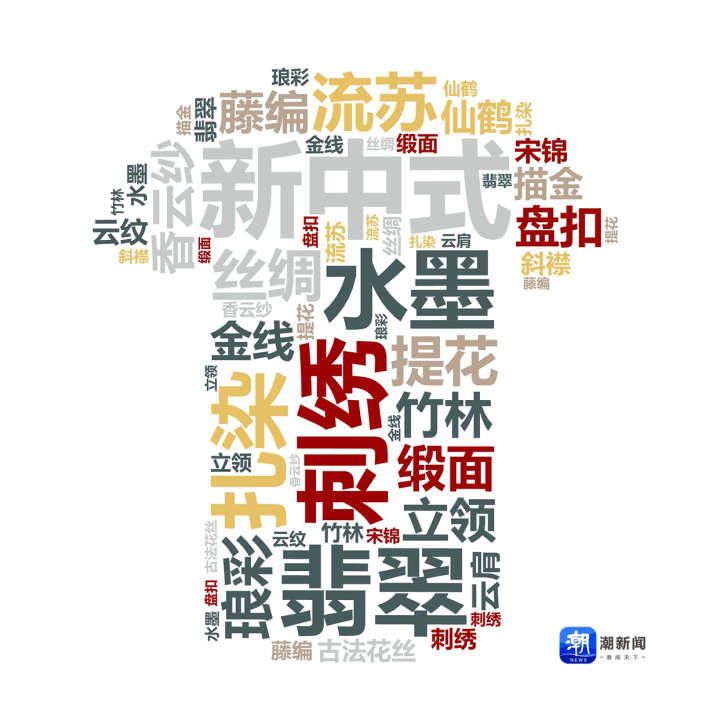 搜索量暴增超200%,“新中式”怎么就火了?