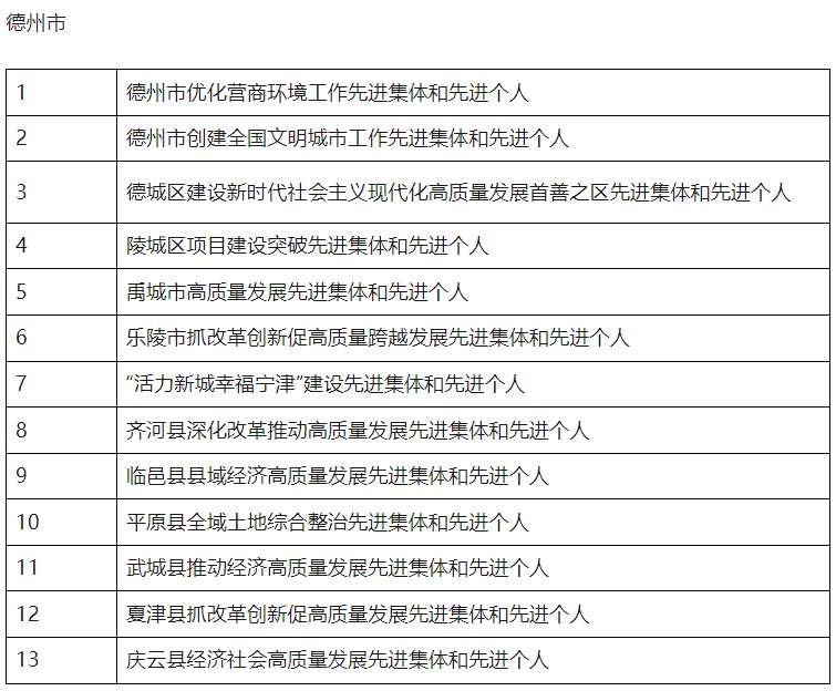 点击收藏！山东2025年省级及以下评比表彰项目公布