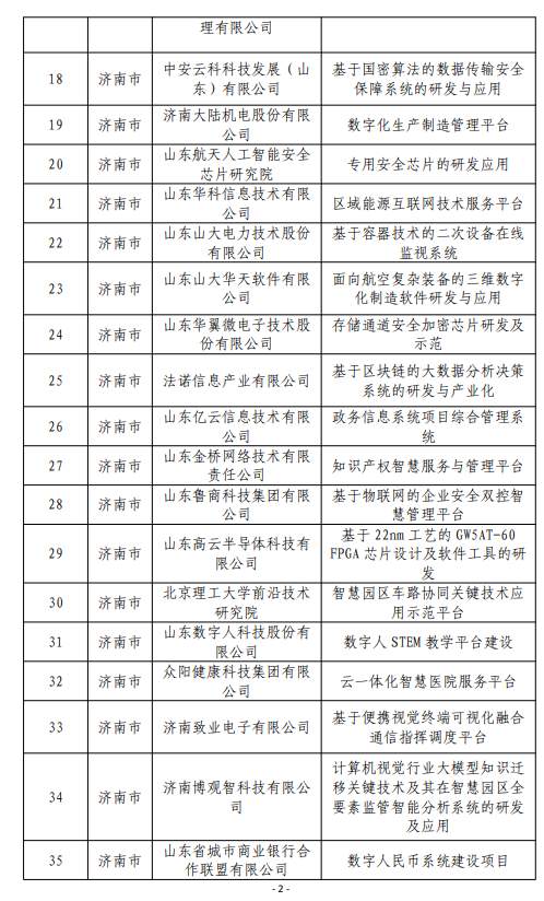 山东公示第四批115个软件产业高质量发展重点项目