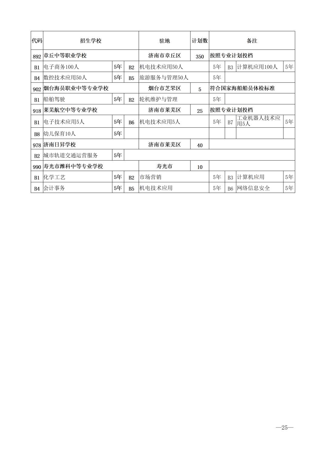 重磅！济南市高中阶段招录学校招生计划及代码、指标生分配方案（全汇总）