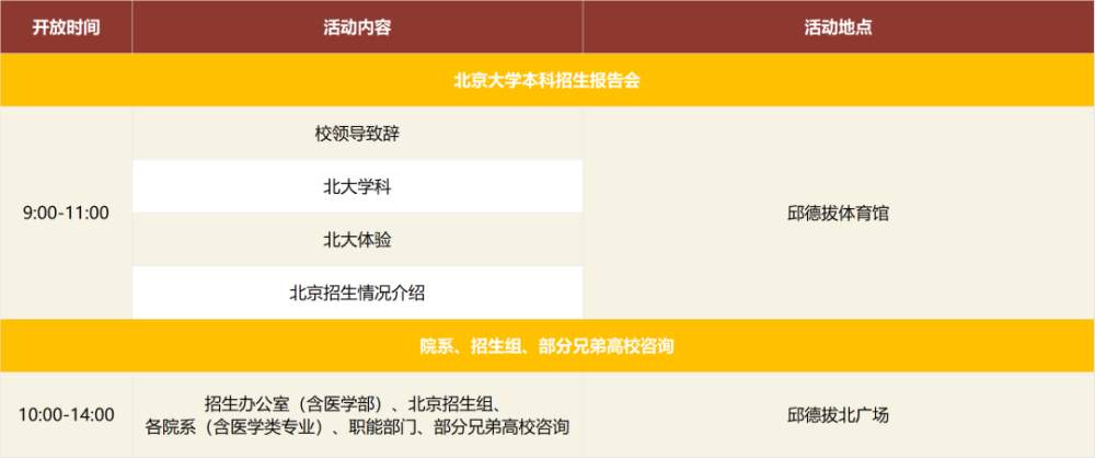 提早预约！北大、北建大本周六校园开放