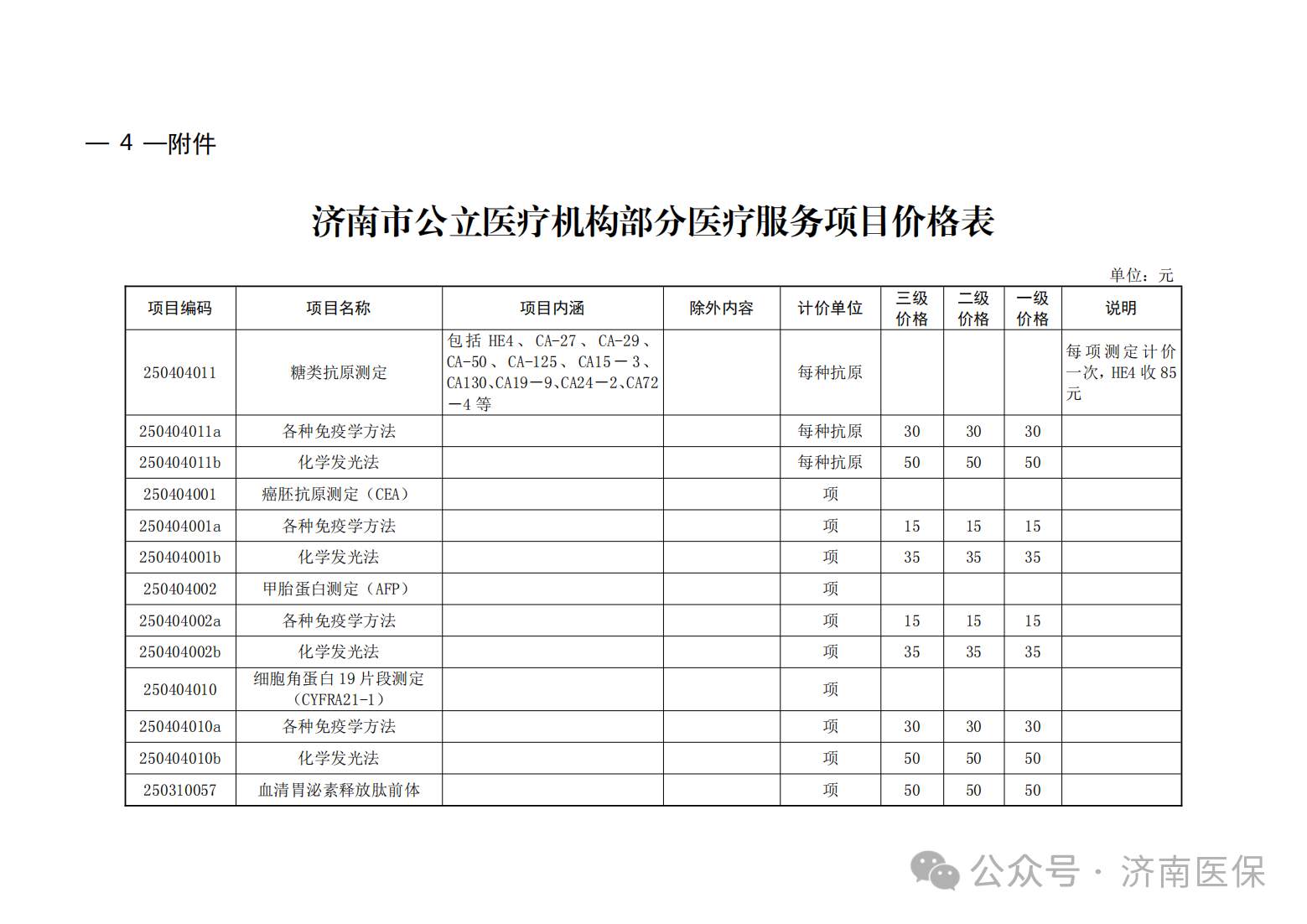 最大降幅66%！济南市降低10个检验类医疗服务项目收费标准