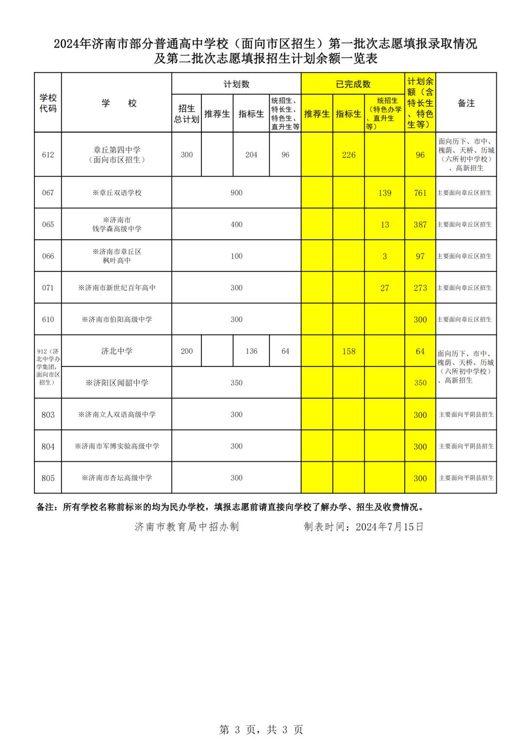 济南市高中阶段学校招录第二批次志愿填报说明、各校招生计划（不含莱芜区、钢城区)