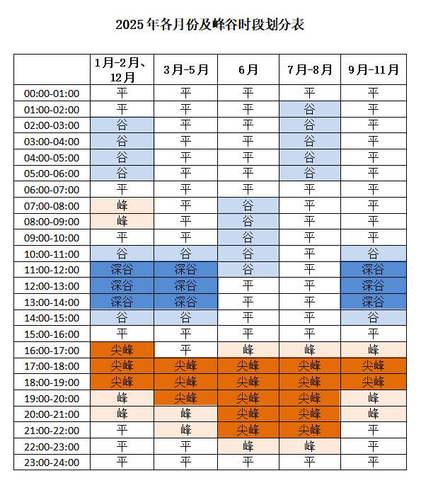 @济南人，事关2025年电价，最新消息！