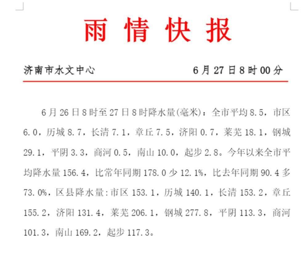 一年四季 泉在济南｜泉水撒欢！8天上涨19厘米！
