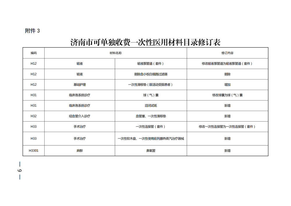 9月1日起施行！济南公布部分纳入医保基金支付范围的医疗服务项目价格