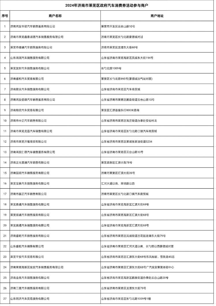 快来抢！济南这个区今日发放消费券
