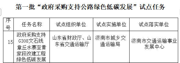 全国首批！G308改建项目入选试点任务