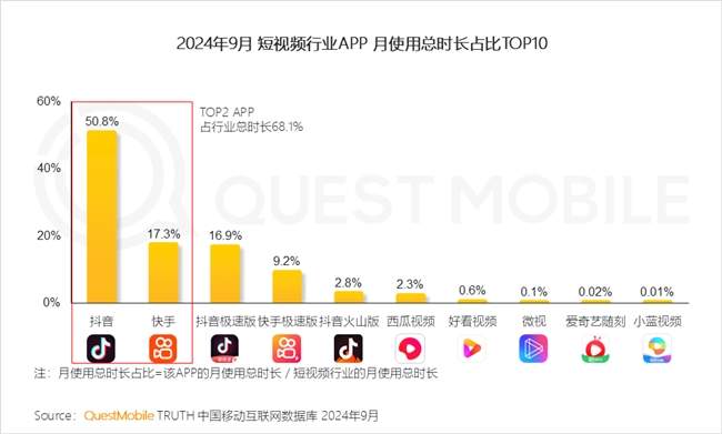 QuestMobile2024 中国移动互联网秋季大报告