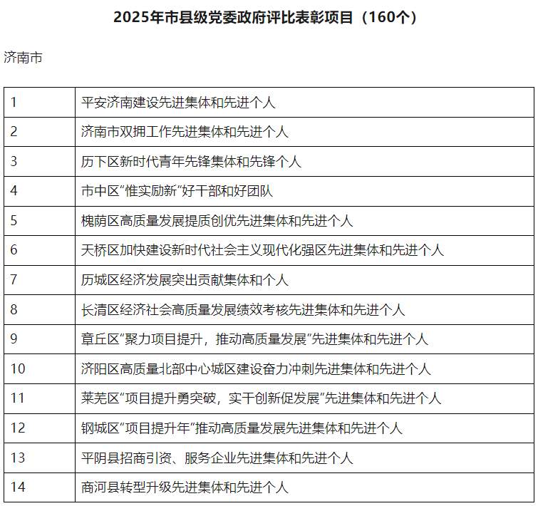 点击收藏！山东2025年省级及以下评比表彰项目公布