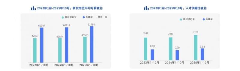 脉脉高聘:职场人使用最多的AI工具为Deepseek、豆包、ChatGPT