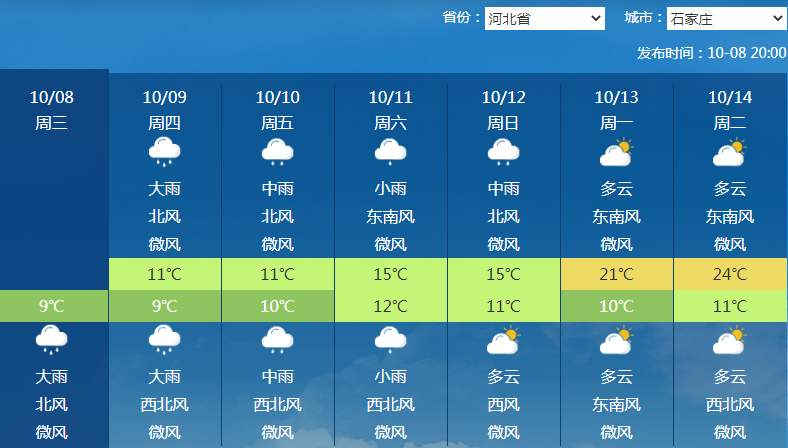 南北方剧烈反差！北方降雨像初冬，南方高温似大暑