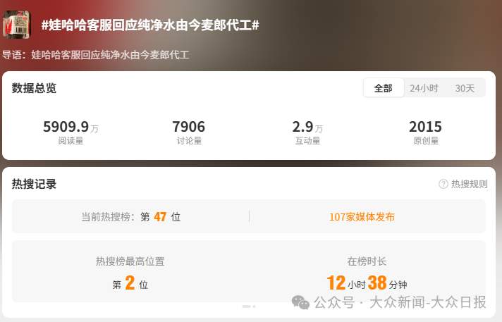娃哈哈声明：终止合作