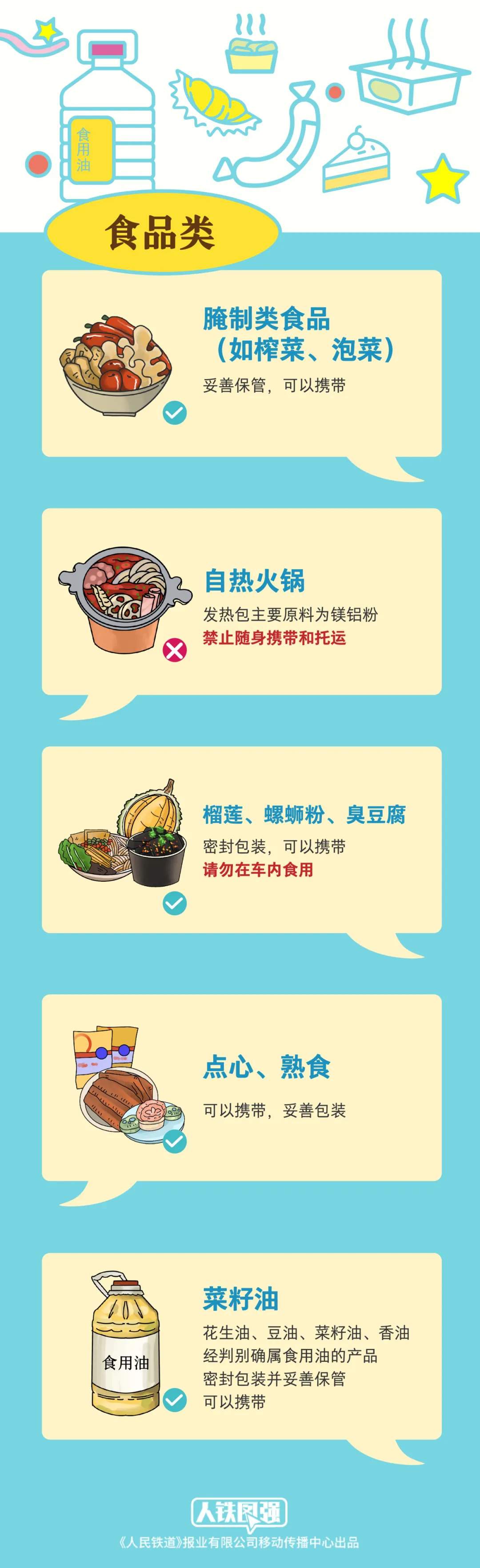 哪些物品不能带上火车？返程提醒