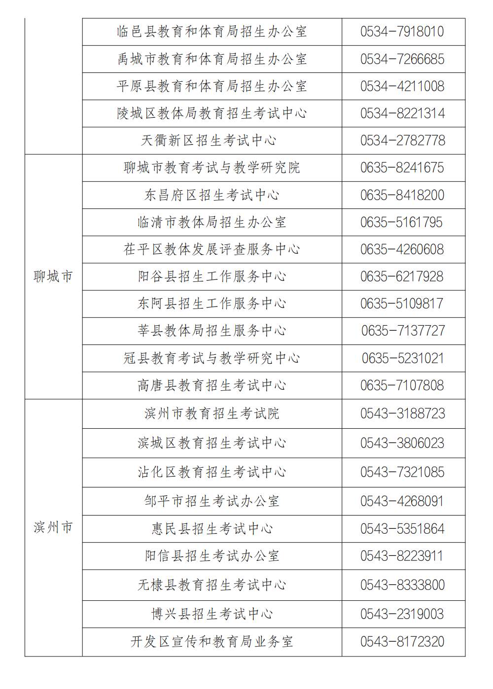山东省2025年冬季普通高中学业水平合格考试报名公告