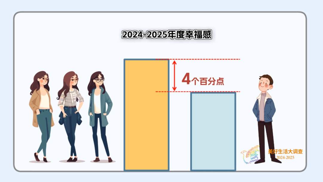 重要调查出炉！“她”力量大爆发