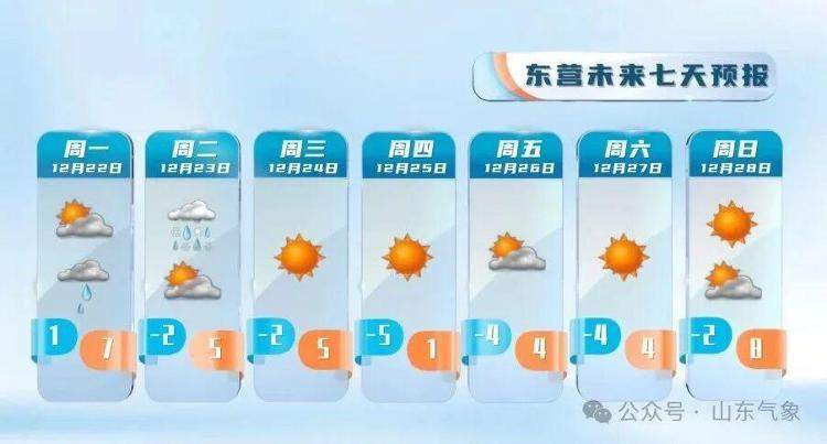 山东雨雪时间敲定！冷空气再袭 气温明显下降