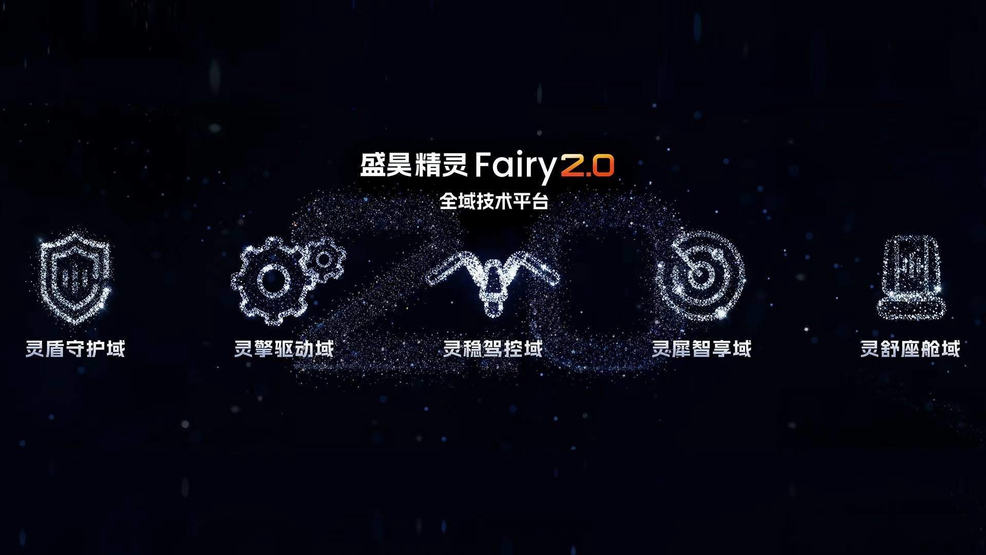 盛昊篷车点亮45城地标大屏 连续四年全国销量第一背后的系统化工程