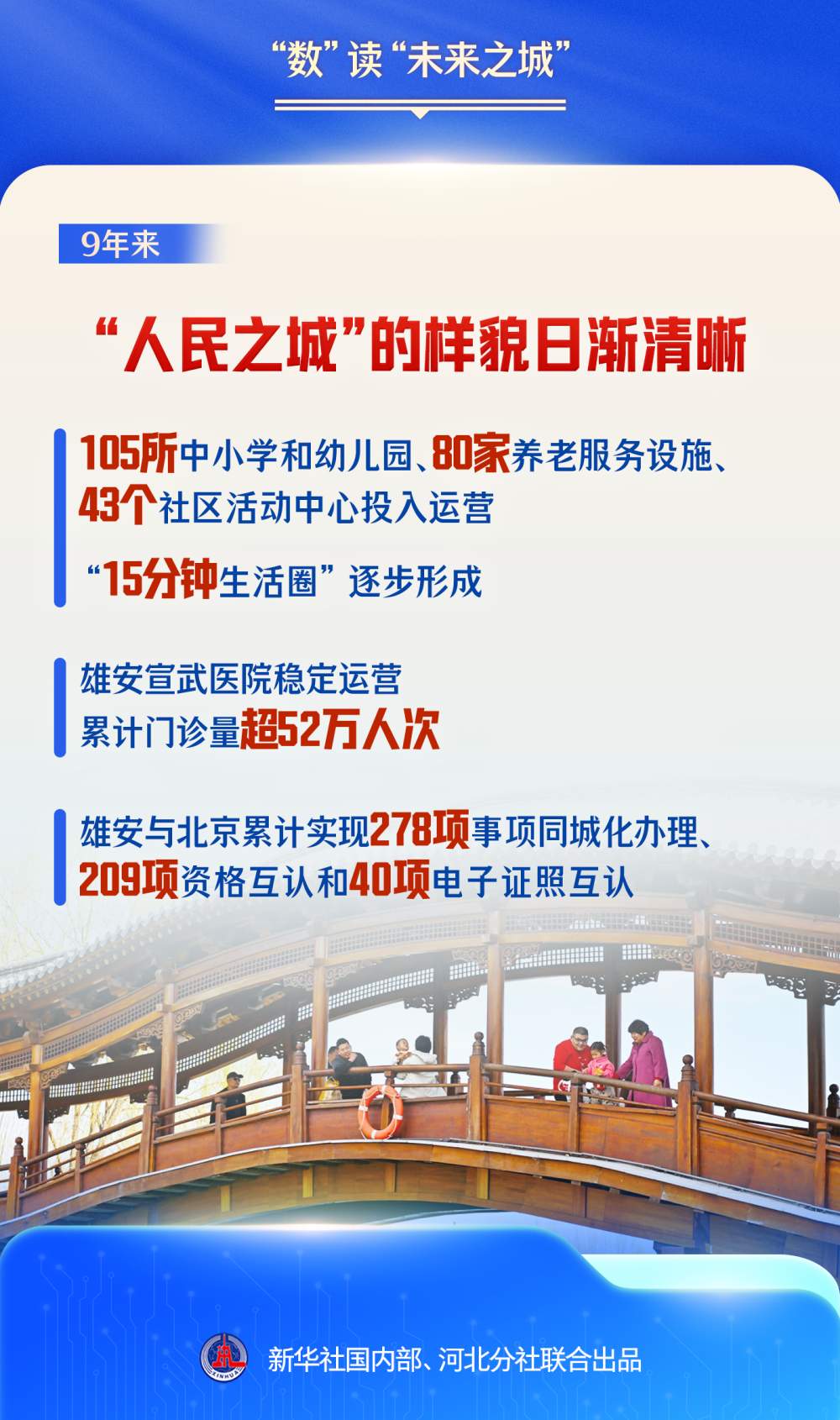 潮头观澜｜“数”读“未来之城”