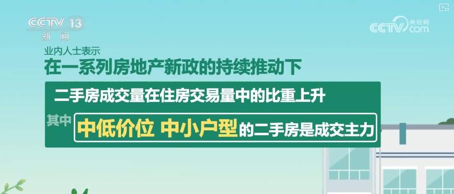 透过新政看变化 购房意愿增强 楼市成交量回升