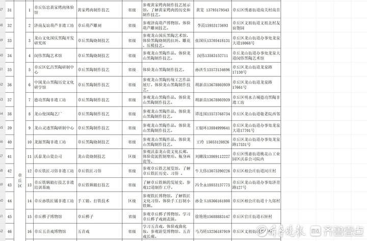 济南公布85个非遗传习场所，看看在不在你家门口