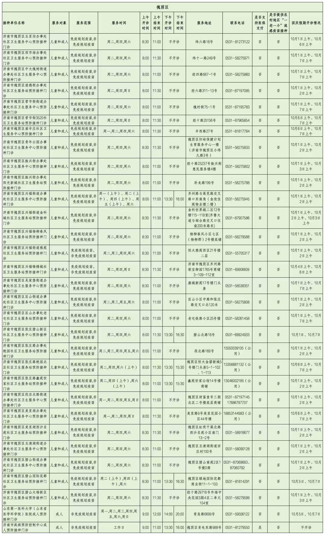 济南市流感疫苗预防接种门诊（站）开诊时间公示