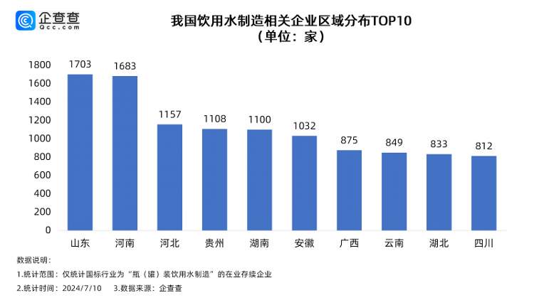 探访济南瓶装水市场“大战”：每瓶水低至0.65元