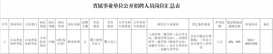 山东2家省属事业单位招聘
