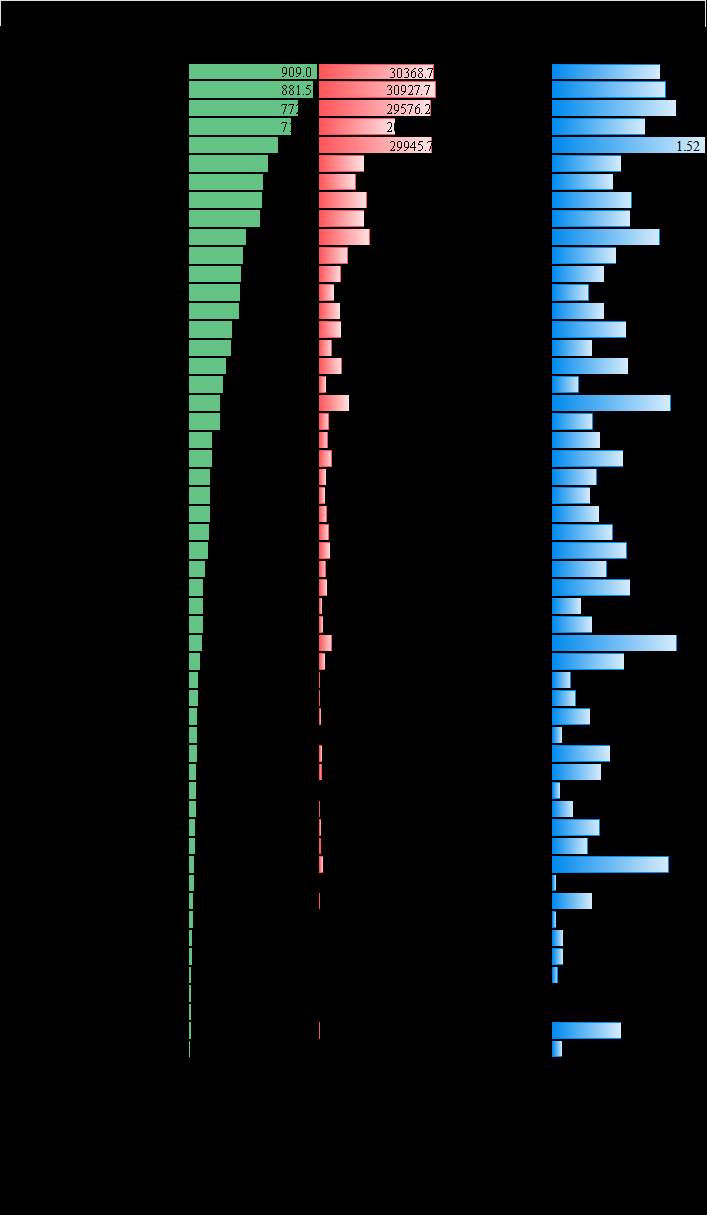 日均89.4万人次,大涨85.2%——新线“满月”,这座狭长城市的地铁账该怎么算?