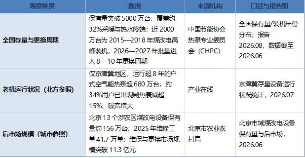 山东空气能采暖怎么选？煤改电换机窗口期十大品牌与国标能效全解读