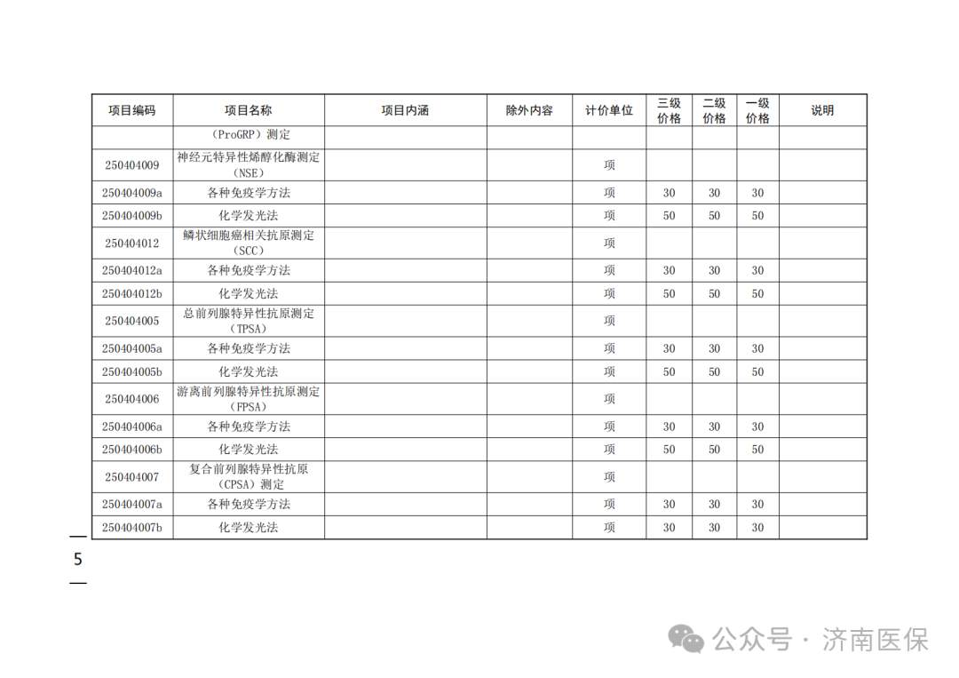 最大降幅66%！济南市降低10个检验类医疗服务项目收费标准