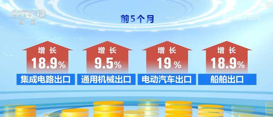 “含新量”“含金量”不断提高！我国外贸“量质齐升”展现韧性活力