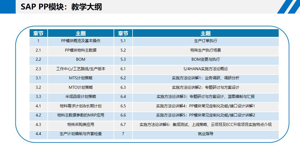 科莱特就业保证是真的吗？零基础硕士生上岸年薪22万SAP顾问岗