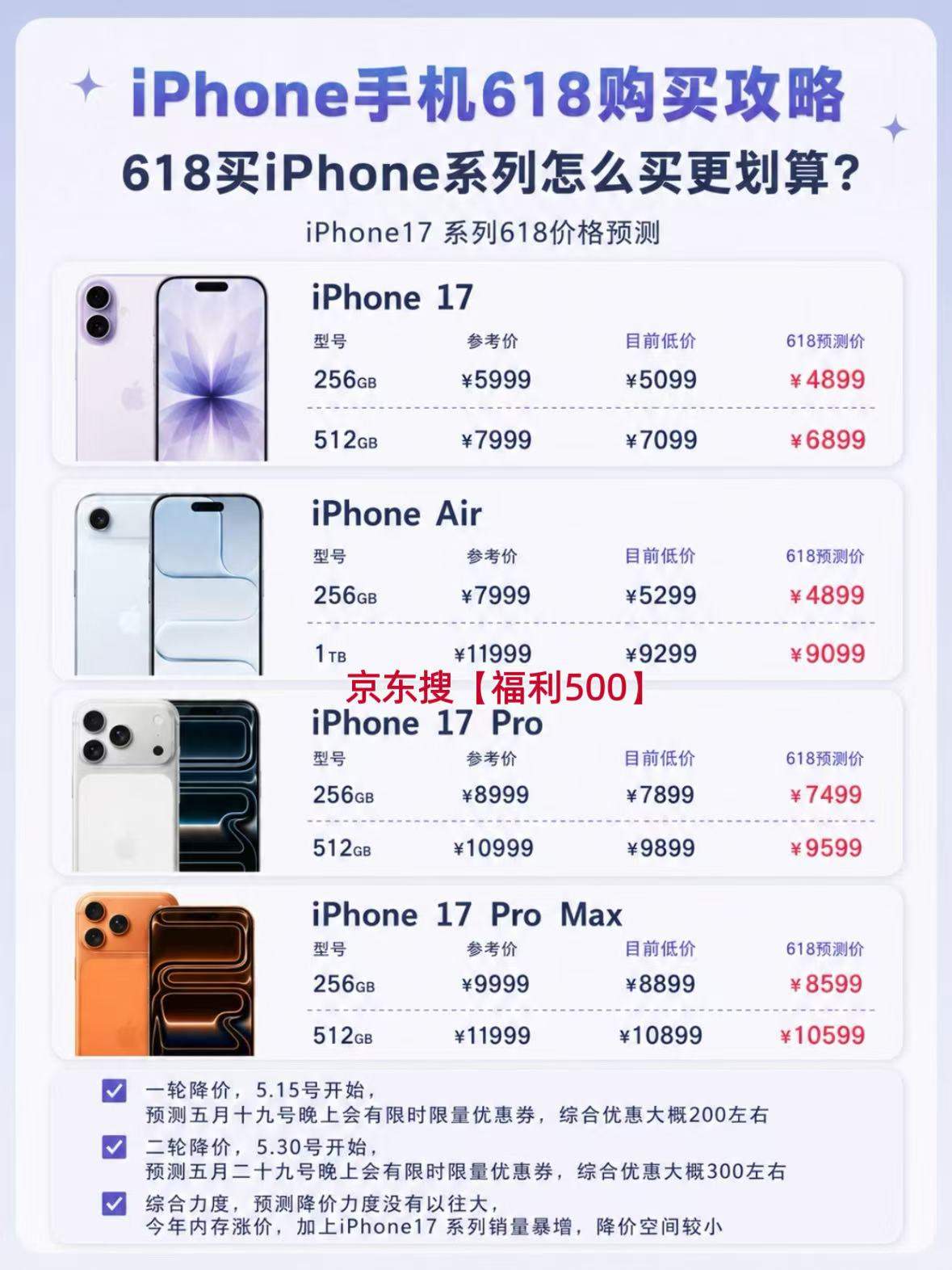 iPhone17系列大幅降价！苹果17上市后首次降价到手价仅4499元，618京东苹果手机优惠券红包+国补+降价抄底价到手