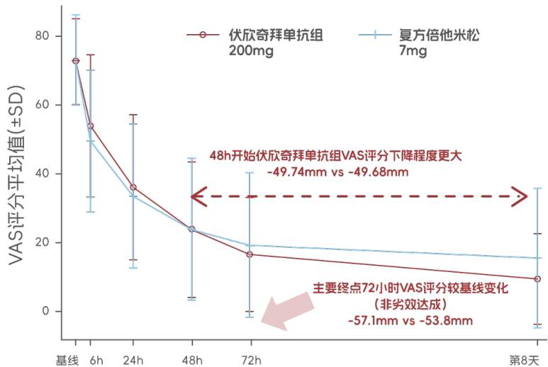 拿到金蓓欣处方看不懂?5个问题帮你搞清它是什么药