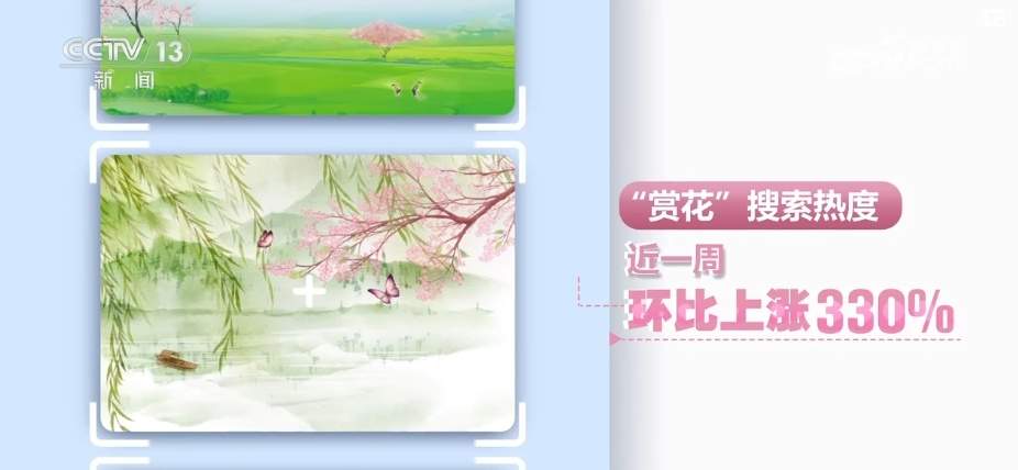消费市场“春潮涌动” “春日经济”释放更多经济活力