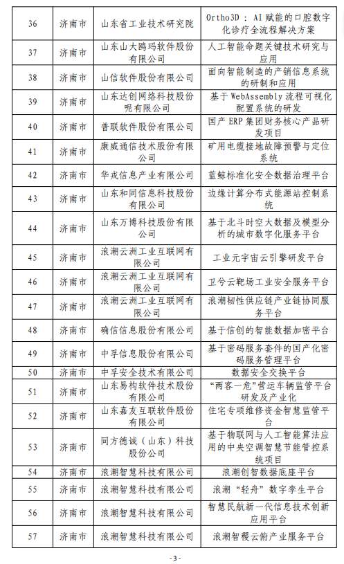 山东公示第四批115个软件产业高质量发展重点项目