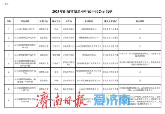 2025年山东省制造业中试平台名单公示 济南4个中试平台入选